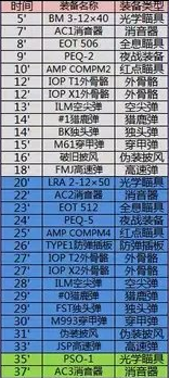 少女前线建造时间