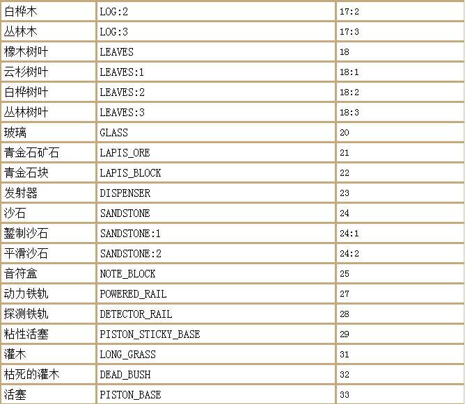 我的世界物品代码英文