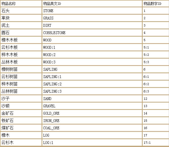 我的世界物品代码英文