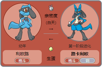 利欧路几级进化