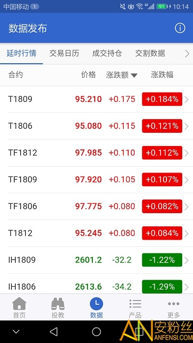 中金所官方版 中金所app下载