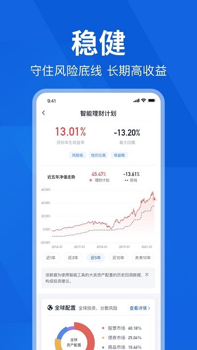 理财魔方 理财魔方