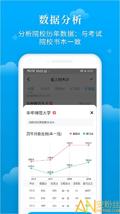 蝶变志愿app 蝶变志愿最新版下载