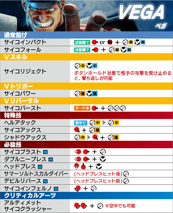 ps4街霸5出招表手柄