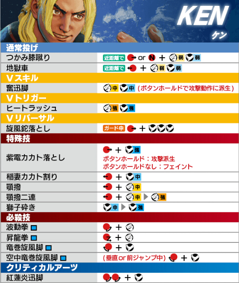 ps4街霸5出招表手柄