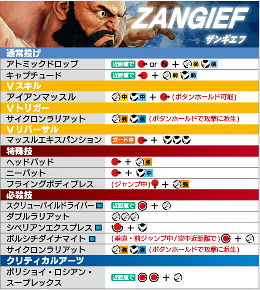 ps4街霸5出招表手柄