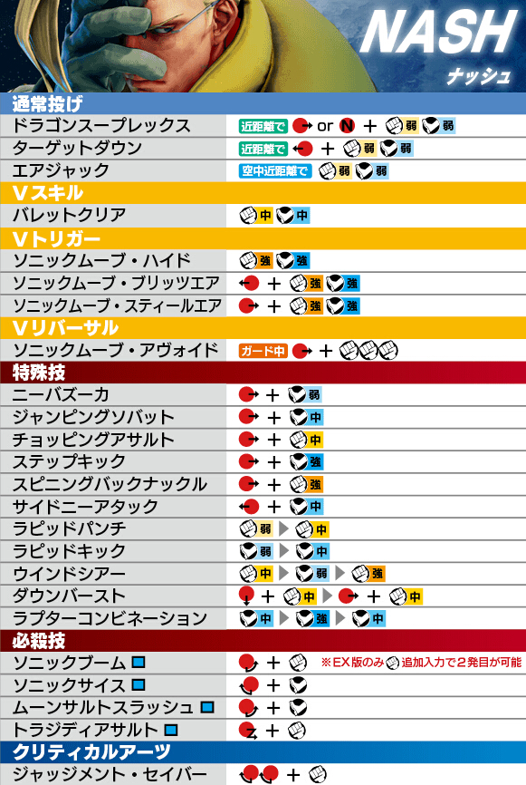 ps4街霸5出招表手柄