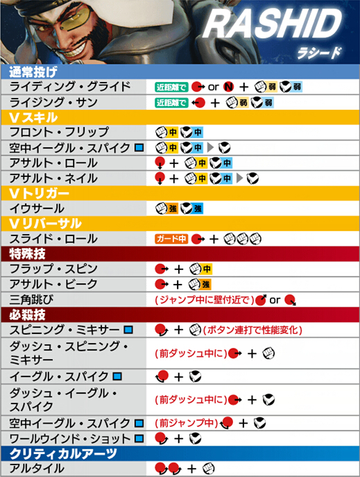 ps4街霸5出招表手柄