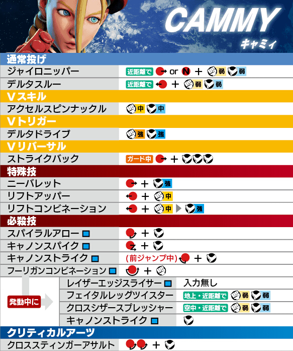 ps4街霸5出招表手柄