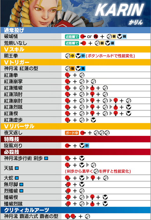ps4街霸5出招表手柄