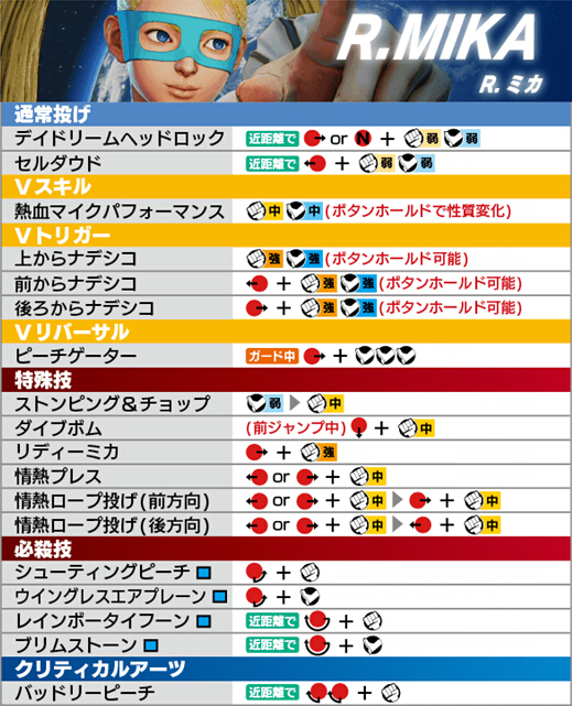 ps4街霸5出招表手柄