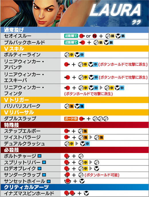 ps4街霸5出招表手柄