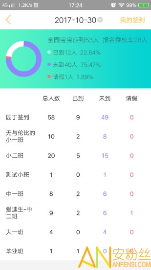 阿童目家长端手机版 阿童目家长端app免费下载
