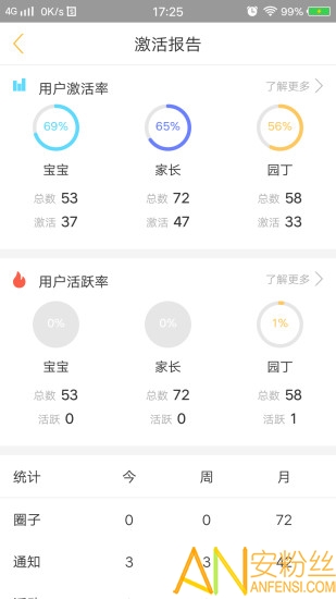 阿童目家长端手机版 阿童目家长端app免费下载