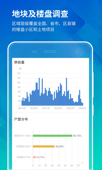 中国房价行情app 中国房价行平台下载