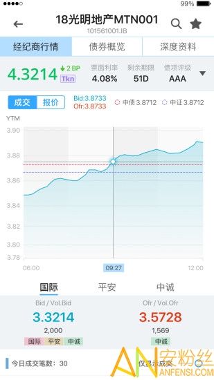 dm债券通app dm查债通手机版下载