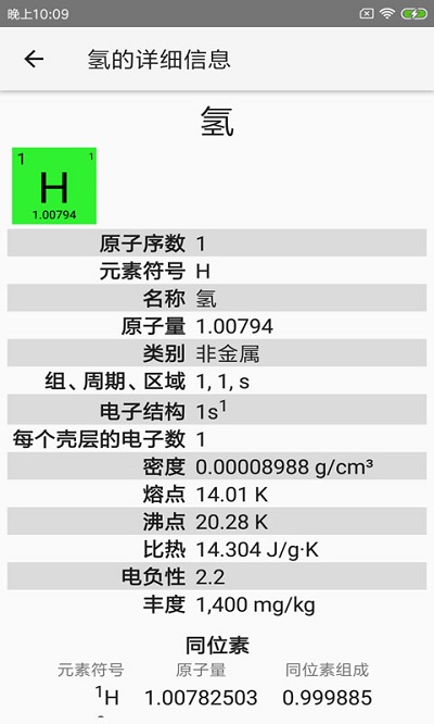 完美化学元素周期表app 完美化学元素周期表最新版下载