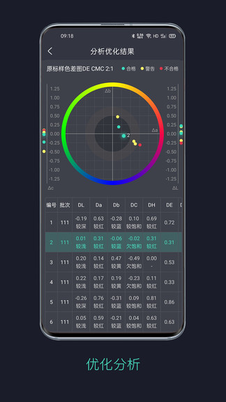 智染通app 智染通官方版下载