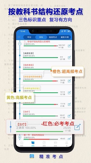 执业药师历年真题app 执业药师历年真题最新版下载