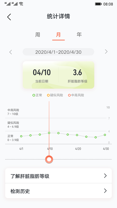 肝脏脂肪研究官方介绍