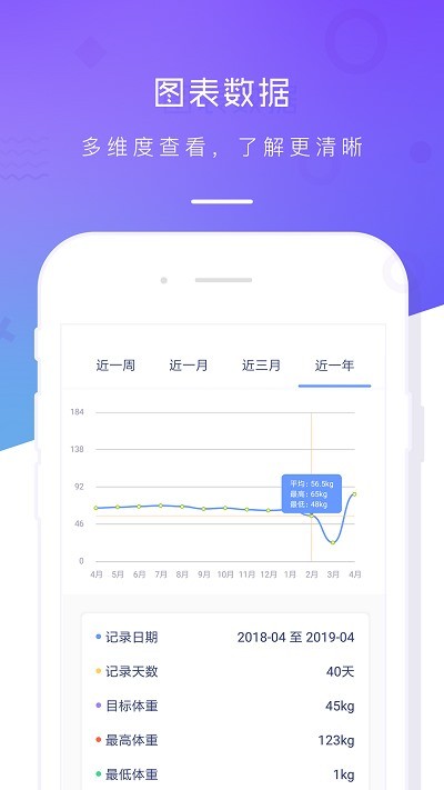 体重记录本app 体重记录本官方介绍