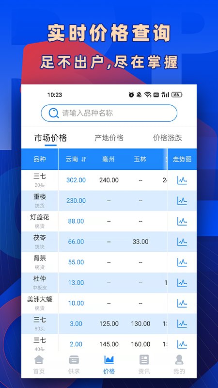 数字云药网 数字云药app下载