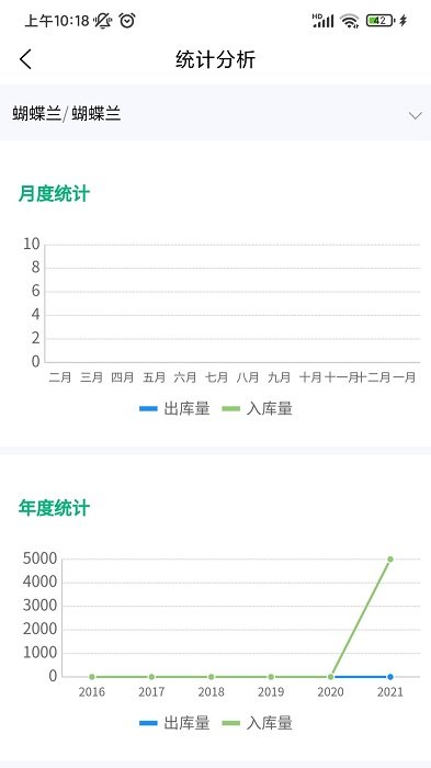 青州花卉平台企业端下载