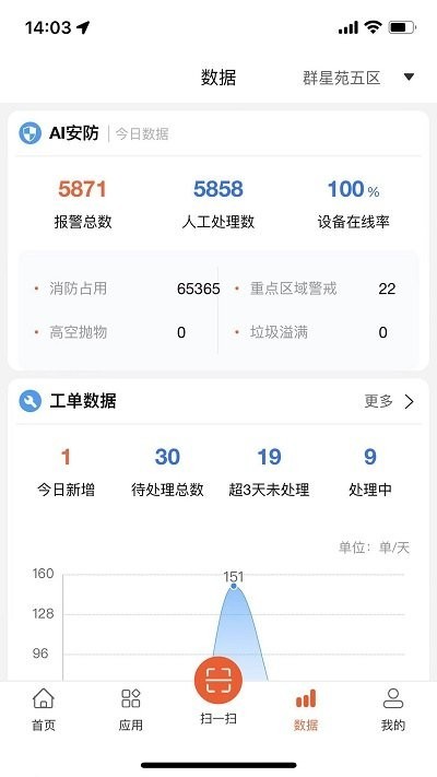 优鲜信员工app 优鲜信员工端下载