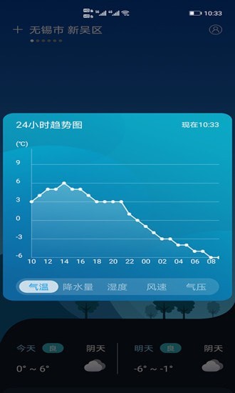 全球天气 1