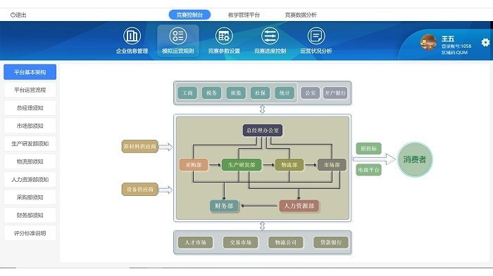数字化运营管理虚拟仿真平台 数字化运营管理虚拟仿真平台教师端下载