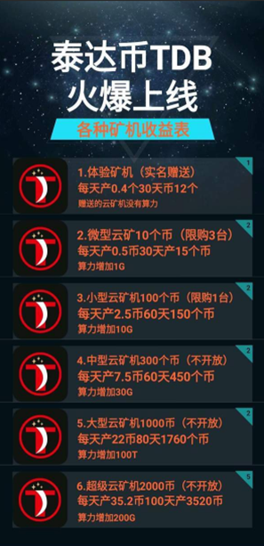 泰达币挖矿