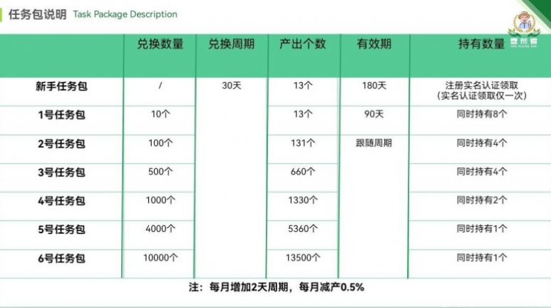 垦荒者