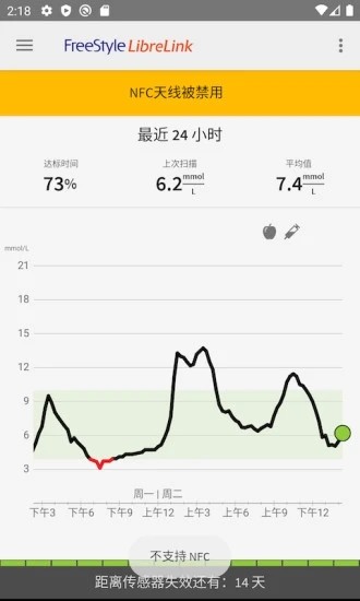 librelink瞬感app librelink瞬感官方版下载
