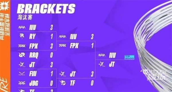《英雄联盟手游》jt战队成员2022是什么