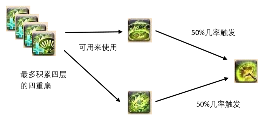 《FF14》5.0舞者详细攻略