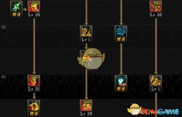 《DNF》6.18奶萝技能加点攻略