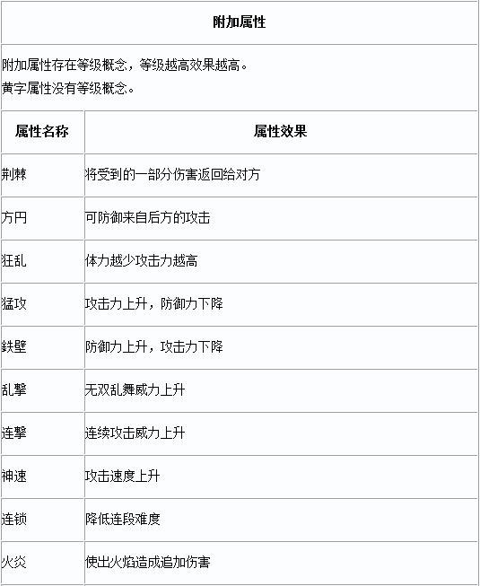 真三国无双7猛将传武器属性全览2