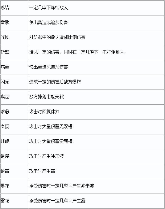 真三国无双7猛将传武器属性全览3