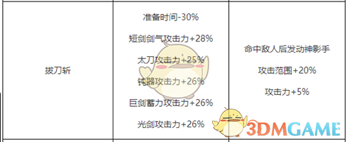 《DNF》剑神护石符文推荐