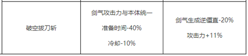 《DNF》剑神护石符文推荐