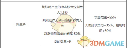 《DNF》剑神护石符文推荐