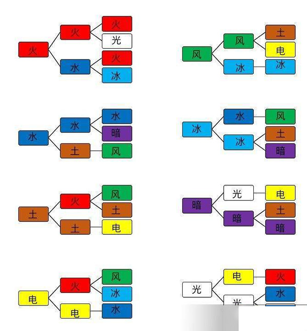 异度之刃2截图