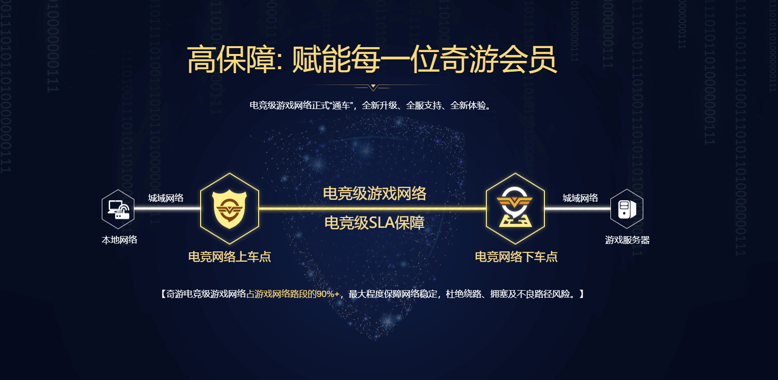 英雄联盟PBE专用加速器:奇游今日开启限免加速 注册再送45元优惠券
