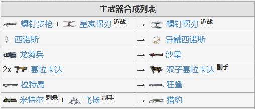 星际战甲武器合成路线
