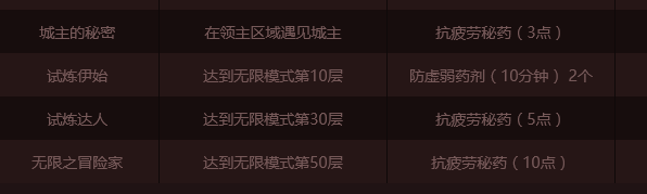 《DNF》疲劳药水获取方式大全