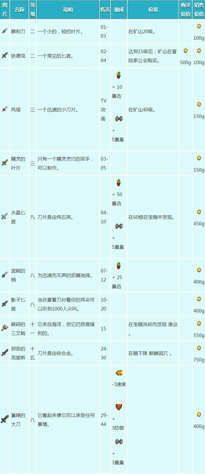 星露谷物语匕首武器图