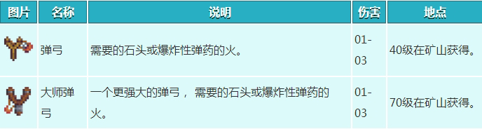星露谷物语弹弓武器图
