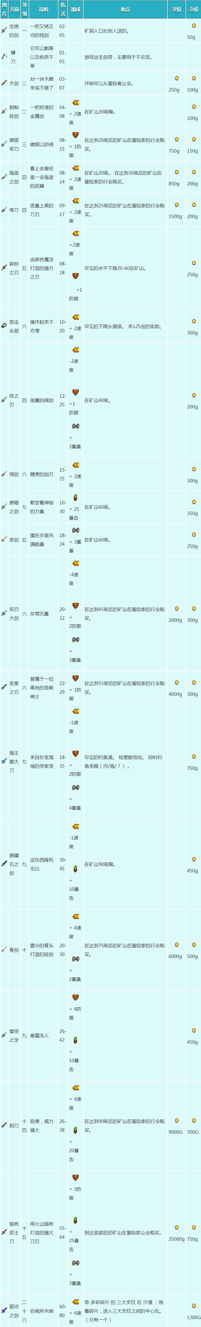 星露谷物语剑武器图