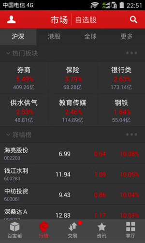 涨乐财富通APP