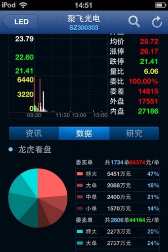 腾讯操盘手机版 腾讯操盘手机版下载